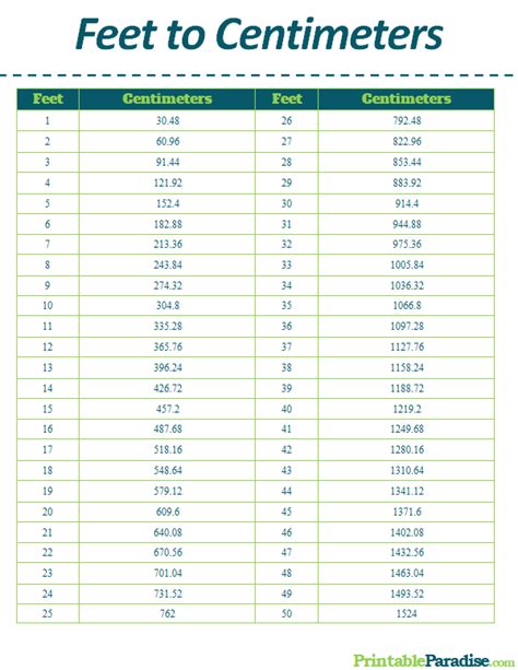 height to cm to feet|feet to centimeters height chart.